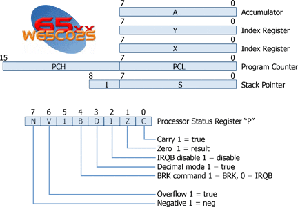 W65C02S Programming Model